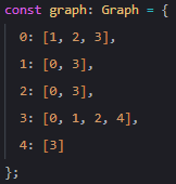 input do graph